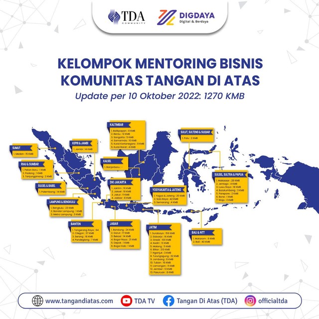 Presiden TDA 7.0 Sebut Kelompok Mentoring Bisnis (KMB) 1000 Efek Bola Salju