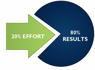 Prinsip Pareto di TDA