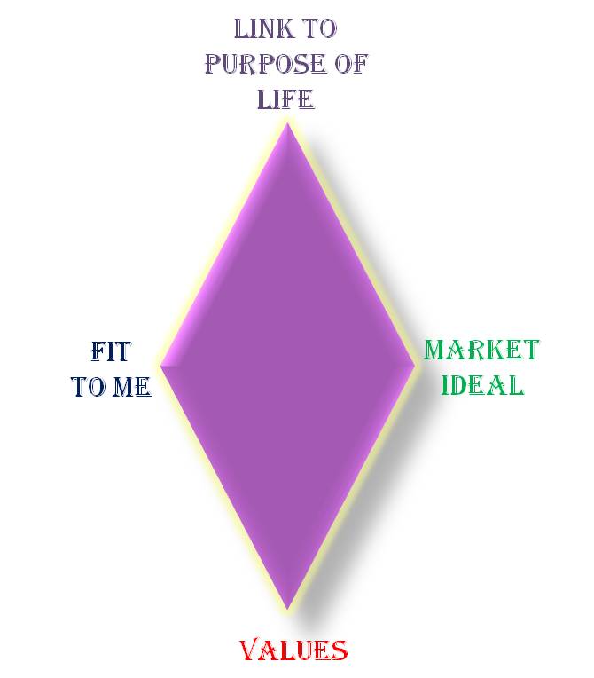The Diamond Business